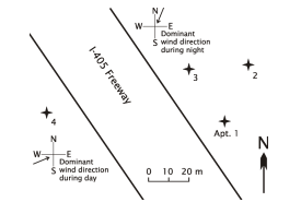 Schematic Diagram of Sampling Site and Dominant Wind Directions