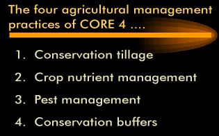 Core 4 agricultureal management practices: conservation tillage, crop nutrient management, pest management, and conservation buffers