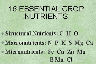 16 essential crop nutrients--Structural Nutrients: C, H, O; Macronutrients: N, P, K, S, Mg, Ca; Micronutrients: Fe, Cu, Zn, Mo, B, Mn, Cl