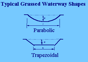 chart showing typical grassed waterway shapes (Parabolic and Trapezoidal)