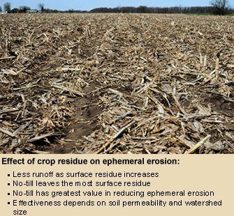 Photo of crop residue on a field.  The effect of crop residue on ephemeral erosion is to allow less runoff as surface residue increases.  No-till leaves the most surface residue and has greatest value in reducing ephemeral erosion. Its effectiveness depends on soil permeability and watershed size.