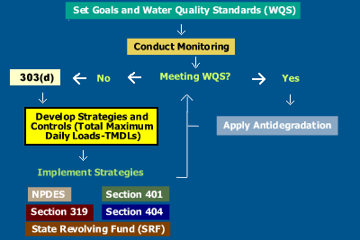 What is water quality management – and what goes into it?