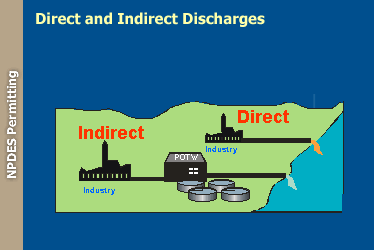 discharges epa water direct cases npdes surface program introduction act clean waters applies permitting most