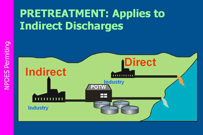 NPDES Permitting.  Illustration showing that pretreatment applies to Indirect Discharges.