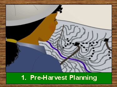 1. Pre-Harvest Planning