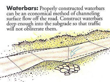Diagram of a waterbar, which is used to channel surface flow off the road. Properly constructed waterbars can be an economical method of channeling surface flow off the road. Construct waterbars deep enough into the subgrade so that traffic will not obliterate them.