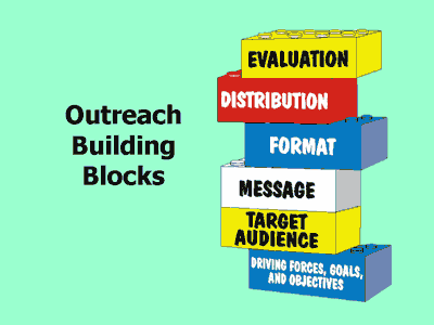 Outreach Building Blocks