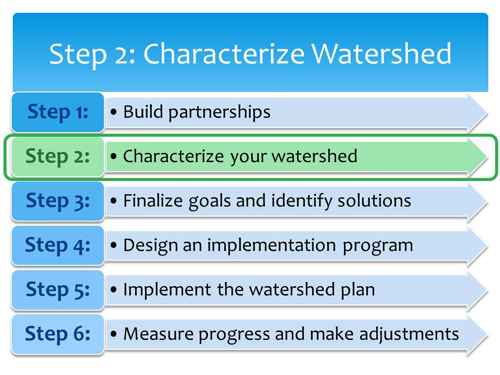 Step 2 of the Watershed Planning Process is characterizing your watershed.