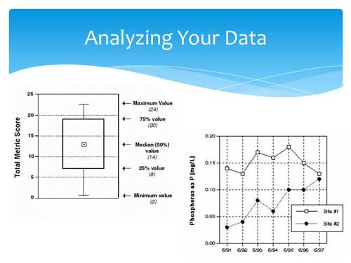 Illustration of data analysis outputs.