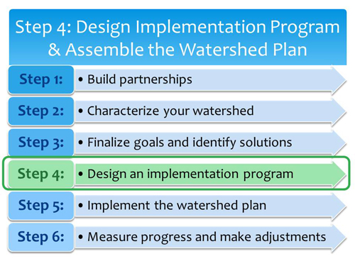 Step 4 of the Watershed Planning Process is to design an implementation program.