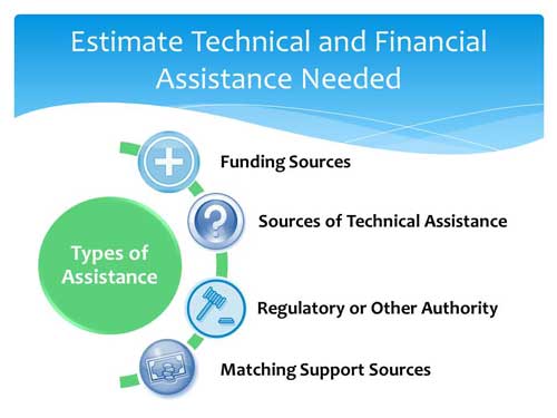 Identify Technical and Financial Assistance Needed
