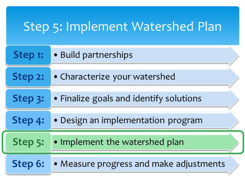 Step 5 of the Watershed Planning Process is to implement your watershed plan.