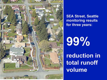 SEA Street, Seattle, WA, monitoring results for three years: 99% reduction in total runoff volume