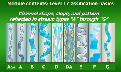 Level I classification basics: channel shape, slope and pattern reflected in stream types 'a' through 'g'